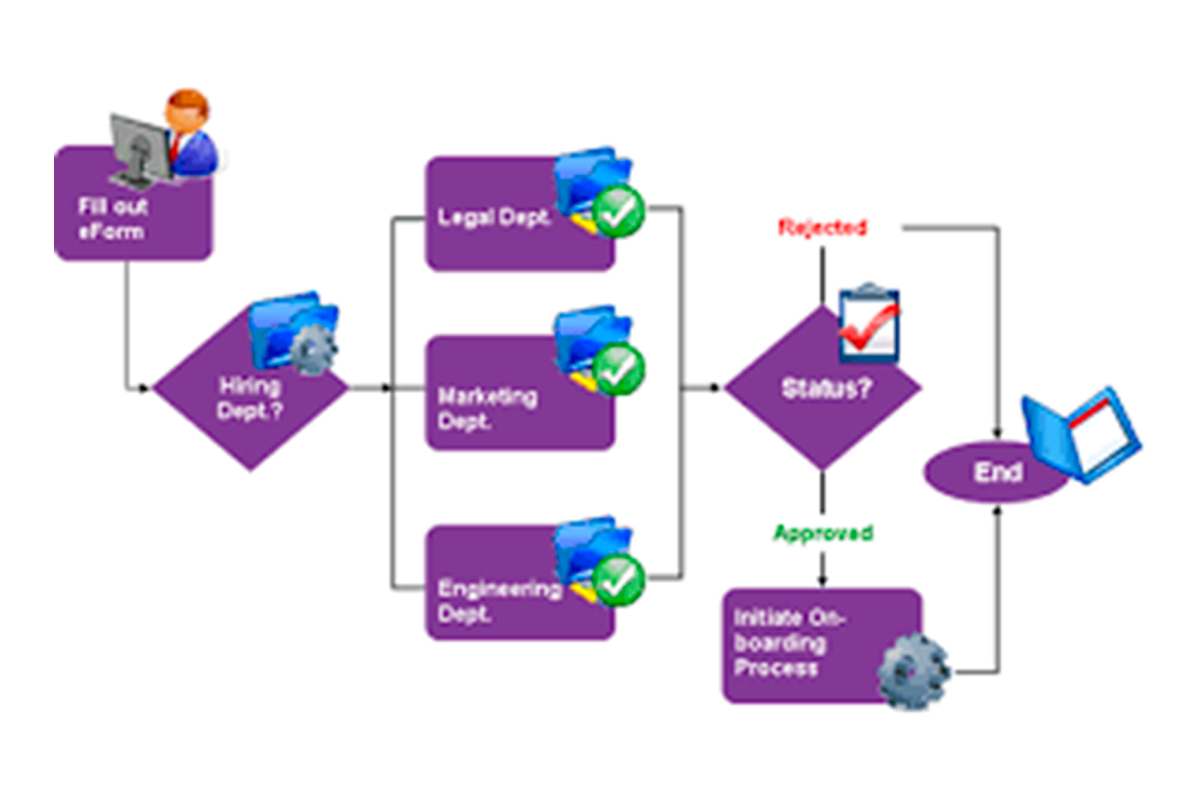 Sistemas Workflow