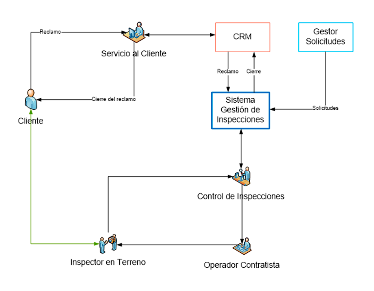 Control de Ingresos