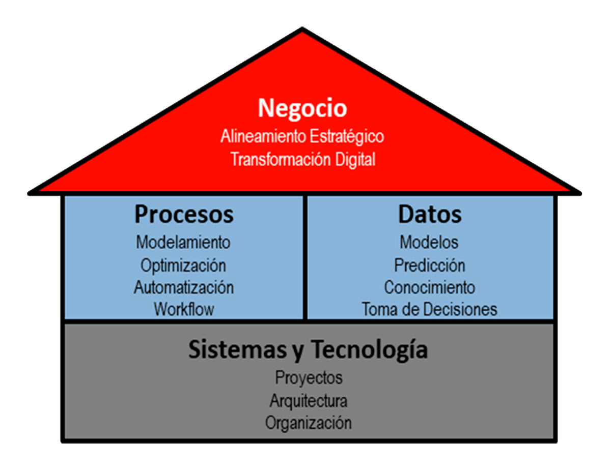 Empresa